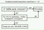 Мария Степанова фотография #43 (источник - https://vk.com/id1570903)