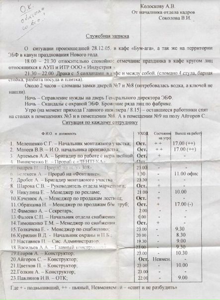 Леша Харченко фото №3