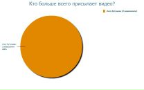 Олеся Полякова фотография #21 (источник - https://vk.com/id100181150)